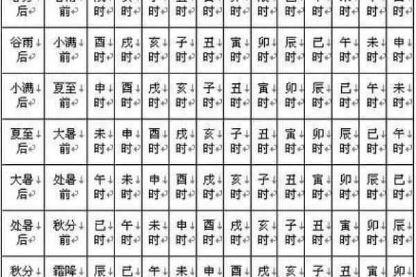 地空夫妻宫_地空夫妻宫女命