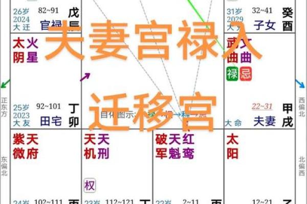 夫妻宫天空 夫妻宫天空解析婚姻运势与情感走向全揭秘