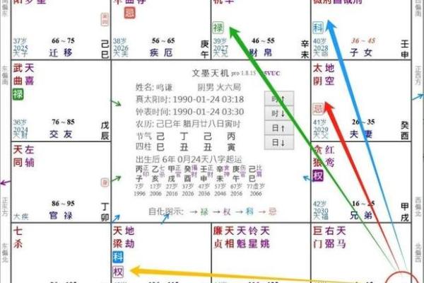 夫妻宫天梁化禄 夫妻宫天梁化禄入财帛宫 夫妻宫天梁化禄 夫妻宫天梁化禄入财帛宫