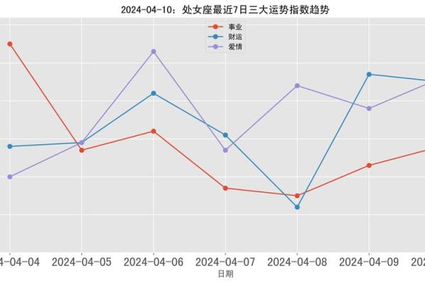 2025年4月11日处女座今日运势女生 2025年4月11日处女座今日运势女生