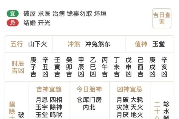 每日五行穿衣指南2025年4月10日