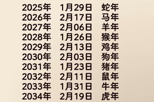 2025年生娃避开农历几月 2025年生娃避开农历几月