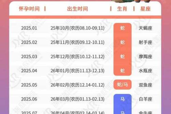 2025年1月生子吉日女宝(2025年几月出生的宝宝最好) 2025年1月生子吉日女宝(2025年几月出生的宝宝最好)