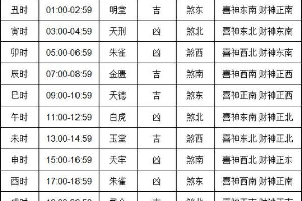 4月黄道吉日查询结果是什么 4月黄道吉日查询结果是什么