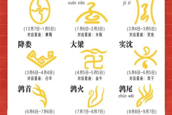 1993年农历6月28日出生 1993年农历6月28是什么星座