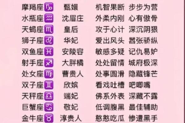 11月30日是什么星座