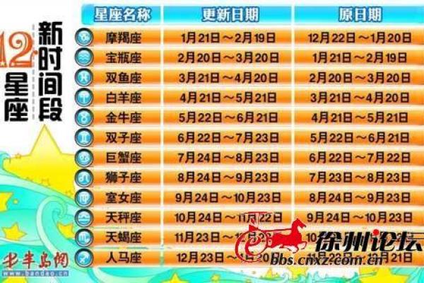 1.23是什么星座