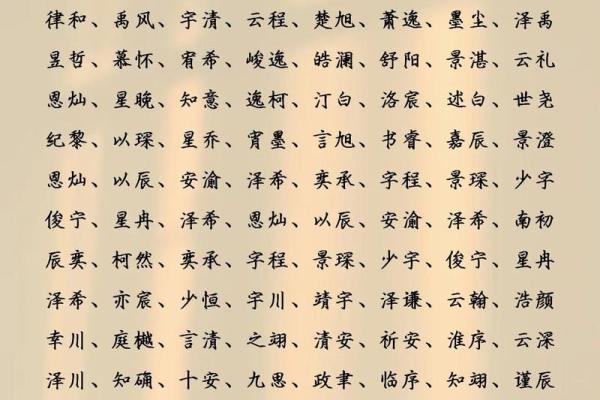 2019年3月18号辰时出生的男孩如何起名姓名