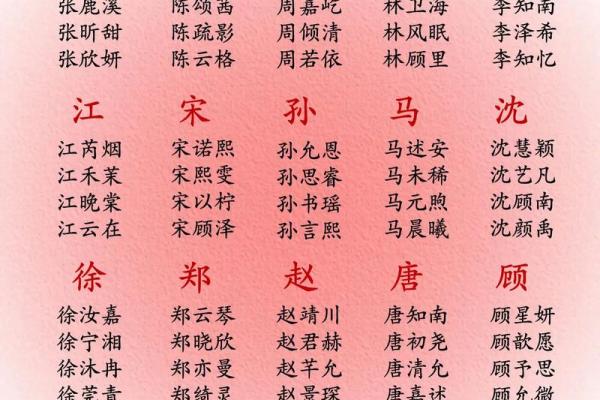 2019年4月19号寅时出生的男孩如何起名姓名