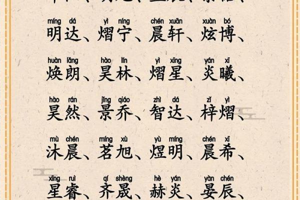 2019年4月19号寅时出生的男孩如何起名姓名